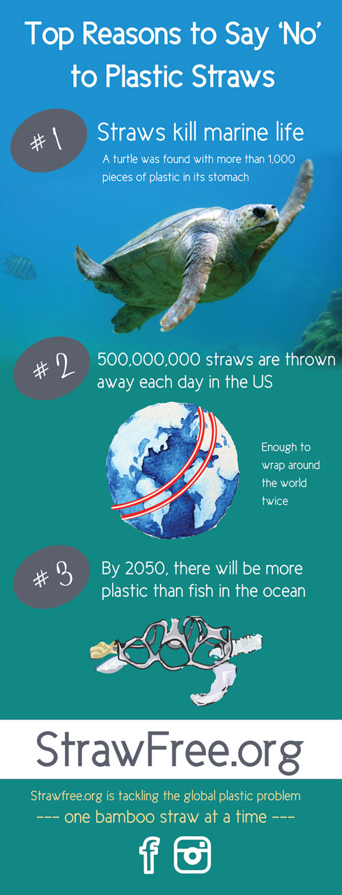 Top Reasons to Go Straw Free - Straw Free