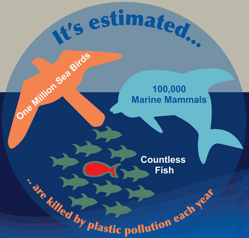 it_is_estimate_animals_killed_by_straw_pollution